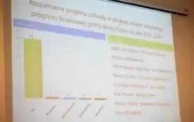 Sesja Rady Miejskiej w Brzegu Dolnym: podatki, opłaty za odpady i przyszłość przychodni PCM w Brzegu Dolnym