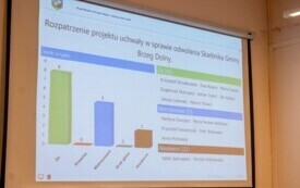 XXIV Sesja Rady Miejskiej w Brzegu Dolnym