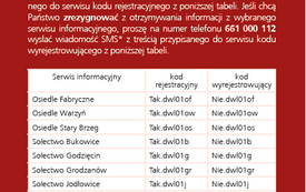 Samorządowy Informator SMS &ndash; Bądź na bieżąco!
