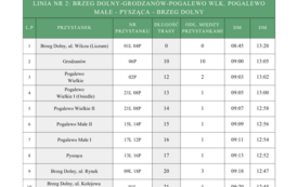 Powr&oacute;t do standardowego rozkładu jazdy Komunikacji Gminnej