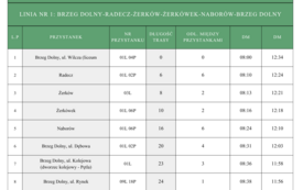 Powr&oacute;t do standardowego rozkładu jazdy Komunikacji Gminnej