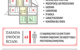 Instrukcja reagowania w przypadku zagrożenia atakiem z powietrza