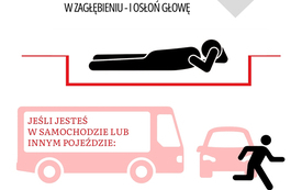 Instrukcja reagowania w przypadku zagrożenia atakiem z powietrza