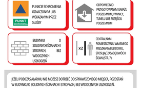 Instrukcja reagowania w przypadku zagrożenia atakiem z powietrza