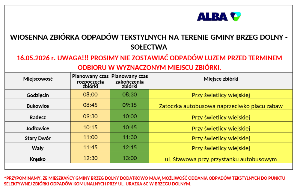 Harmonogram zbi&oacute;rki tekstyli&oacute;w WPO ALBA 2026
