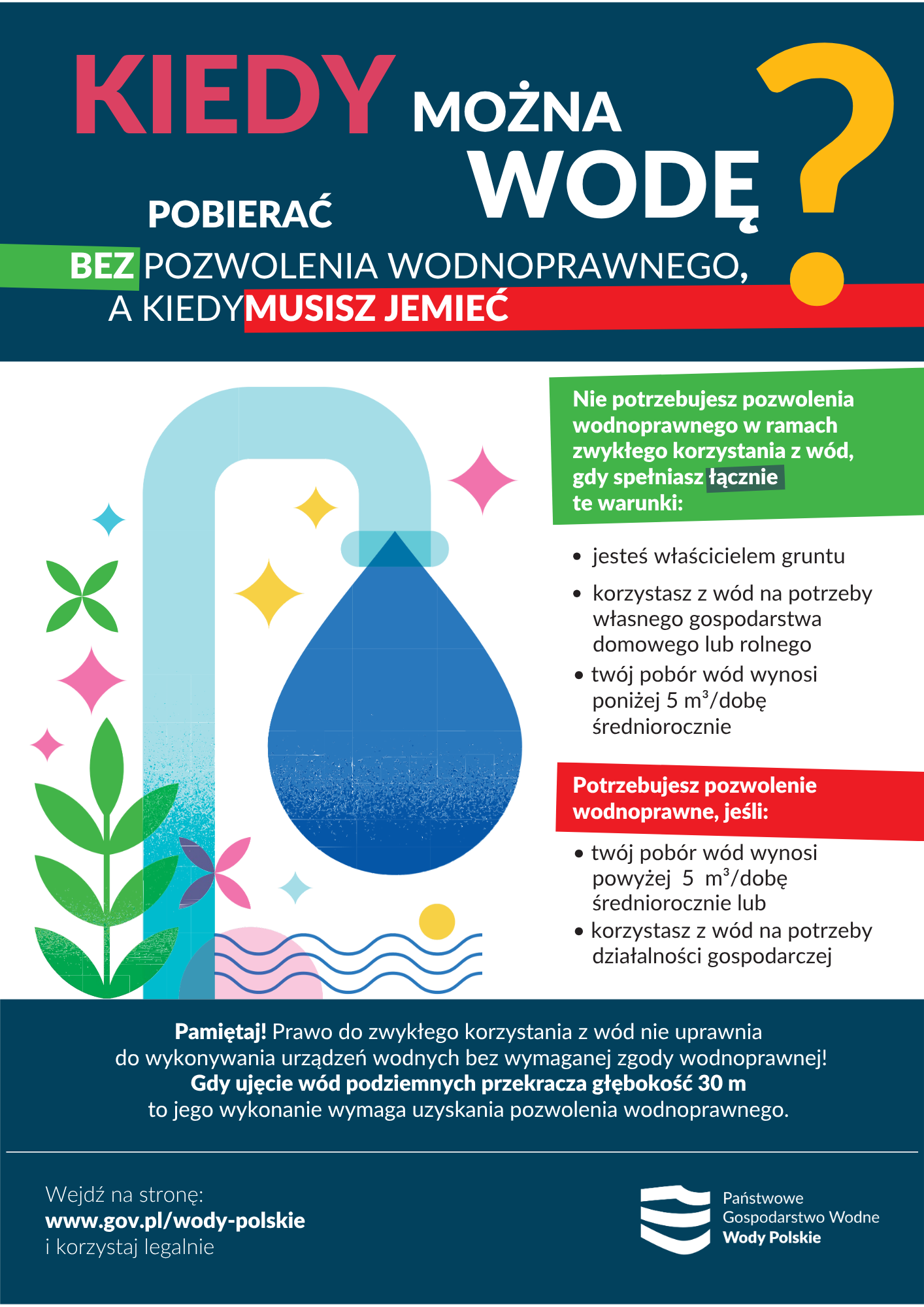 Informacja W&oacute;d Polskich dotycząca zasad poboru w&oacute;d w&nbsp;okresie suszy