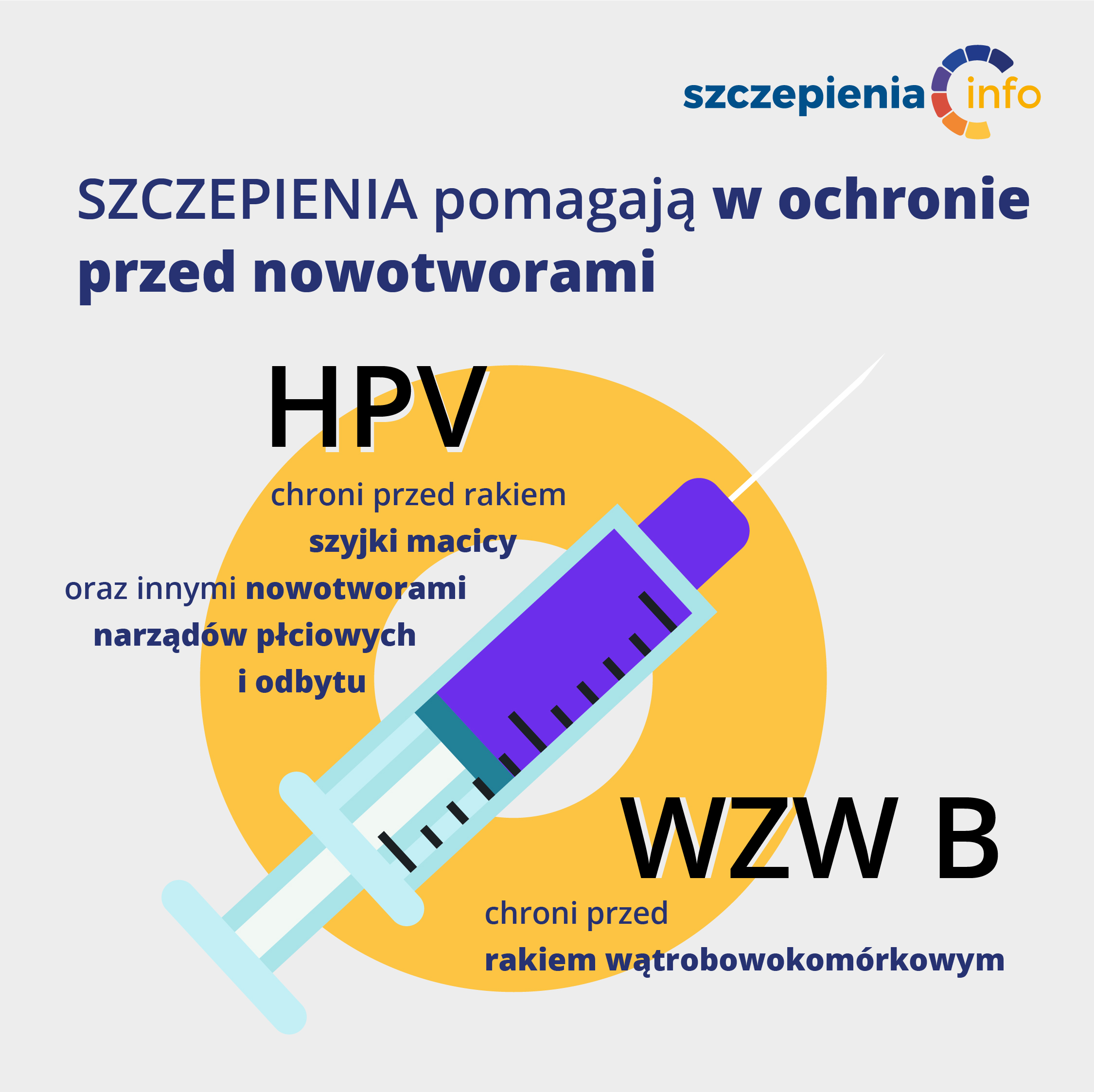 Informacja o szczepieniach przeciwko HPV