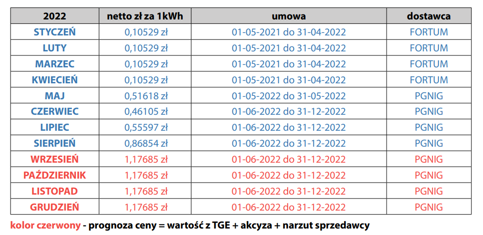 Termomodernizacja pływalni Aquasport