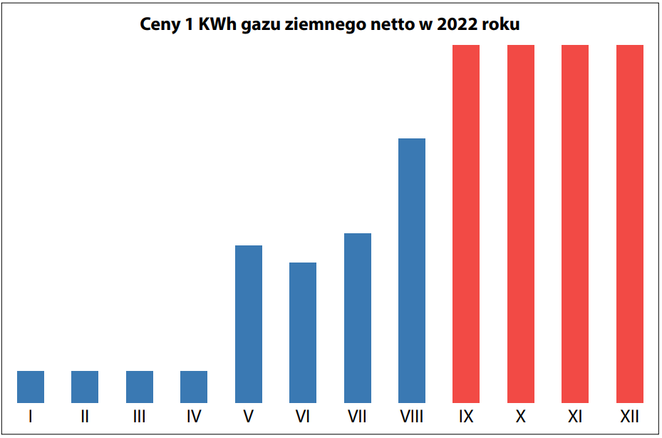 Termomodernizacja pływalni Aquasport wykres