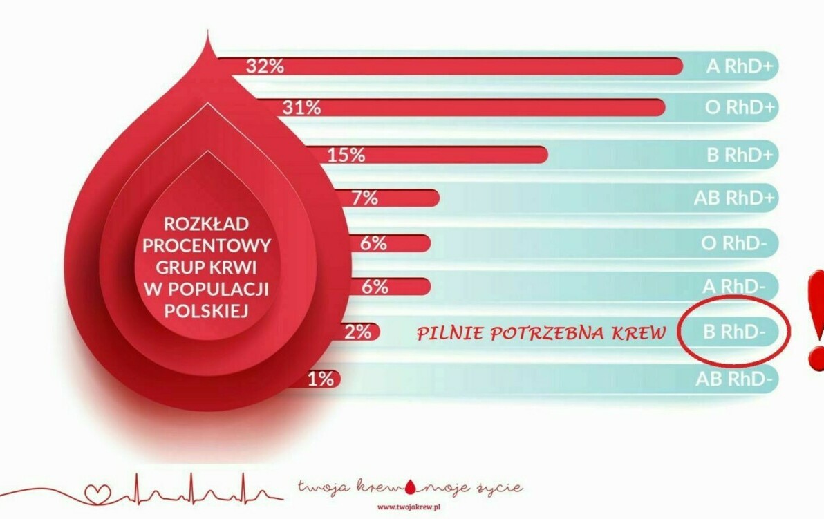 Zdjęcie do Jednorazowo oddając krew, możesz uratować aż trzy życia