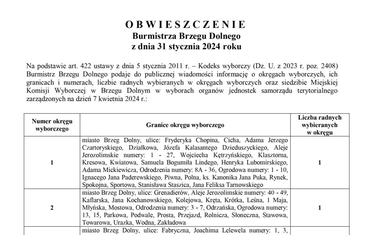 Zdjęcie do Informacja o okręgach wyborczych