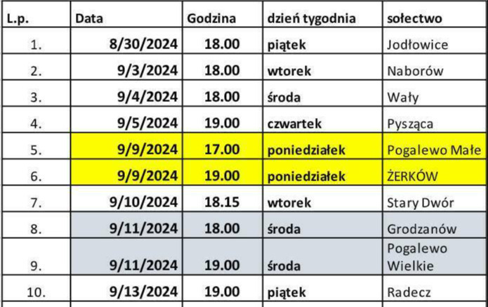 Zdjęcie do Zebrania w sprawie funduszu sołeckiego