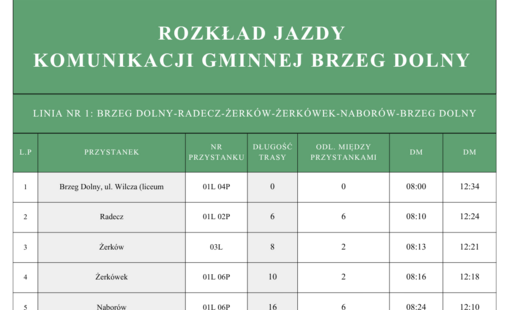 Powrót do standardowego rozkładu jazdy Komunikacji Gminnej